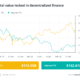 Finance Redefined: Axelar becomes a unicorn, new ETH addresses hit 1.5M per month, Feb. 11–18