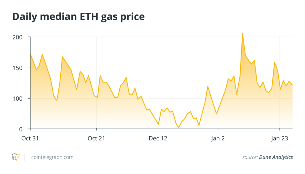 Gas-free transactions will revolutionize Web3