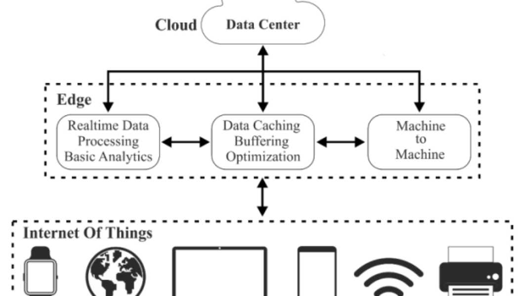 How Application Layer Attacks Impact Edge Architecture