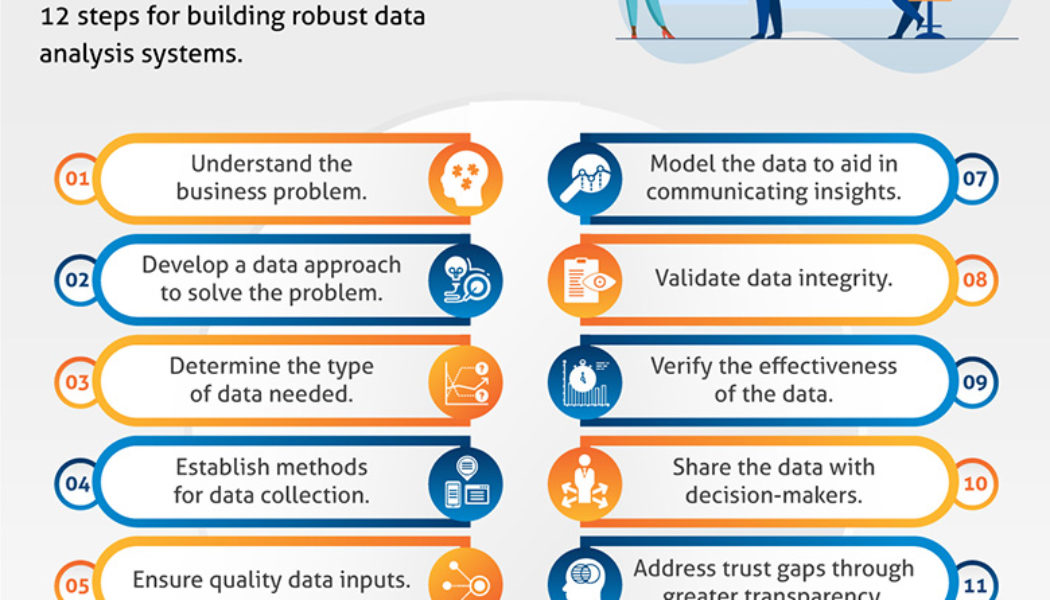 How Businesses Can Benefit From a Data-Driven Culture