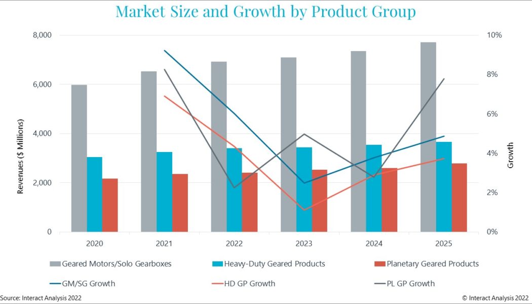 How the Secondary IT Market Became the Unsung Hero of the Pandemic