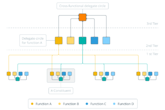 Inside the blockchain developers’ mind: Can EOS deliver a killer social DApp?