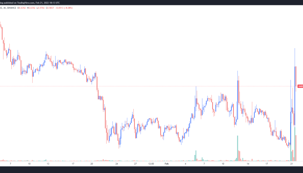 Komodo (KMD) rallies 54% after major push to expand interoperability with AtomicDEX