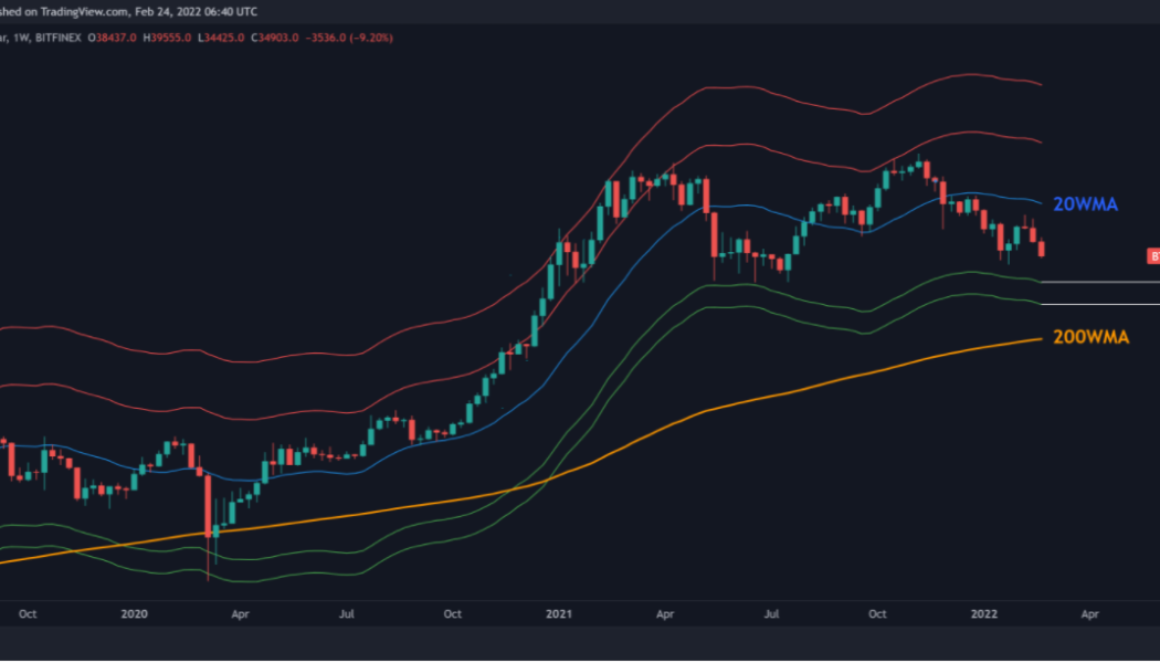 Last Bitcoin support levels above $20K come into play as BTC price faces ‘time of uncertainty’