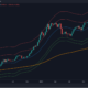 Last Bitcoin support levels above $20K come into play as BTC price faces ‘time of uncertainty’