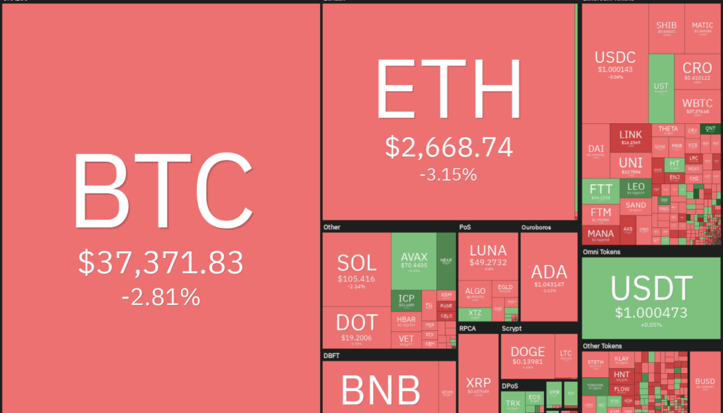 Price analysis 2/2: BTC, ETH, BNB, ADA, SOL, XRP, LUNA, DOGE, DOT, AVAX