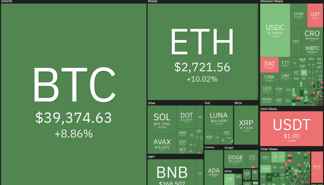 Price analysis 2/25: BTC, ETH, BNB, XRP, ADA, SOL, AVAX, LUNA, DOGE, DOT