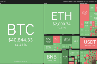 Price analysis 2/28: BTC, ETH, BNB, XRP, ADA, SOL, AVAX, LUNA, DOGE, DOT