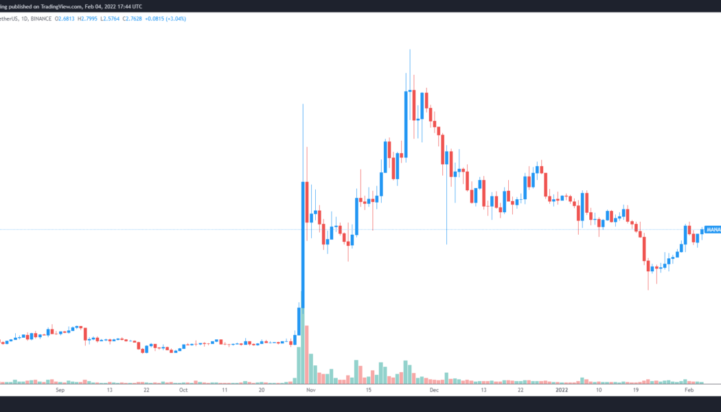 Renewed interest in the Metaverse sends Decentraland (MANA) price 75% higher