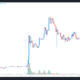 Renewed interest in the Metaverse sends Decentraland (MANA) price 75% higher