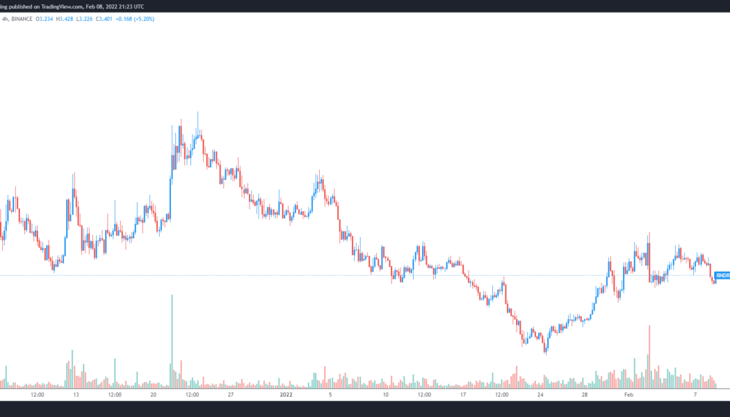 RNDR, NFTX and YGG bounce higher as the market rewards projects focused on utility