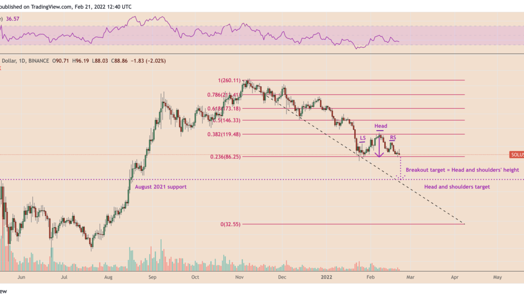 Solana’s weekend bounce risks turning into a bull trap — Can SOL price fall to $60 next?