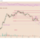 Solana’s weekend bounce risks turning into a bull trap — Can SOL price fall to $60 next?