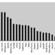 South Africa to Face Yet Another Increase in Electricity Tariffs