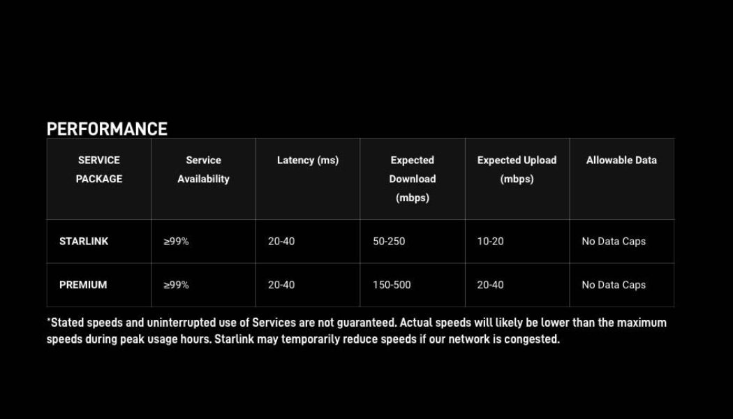 SpaceX’s new Starlink Premium tier promises up to 500Mbps for $500 a month