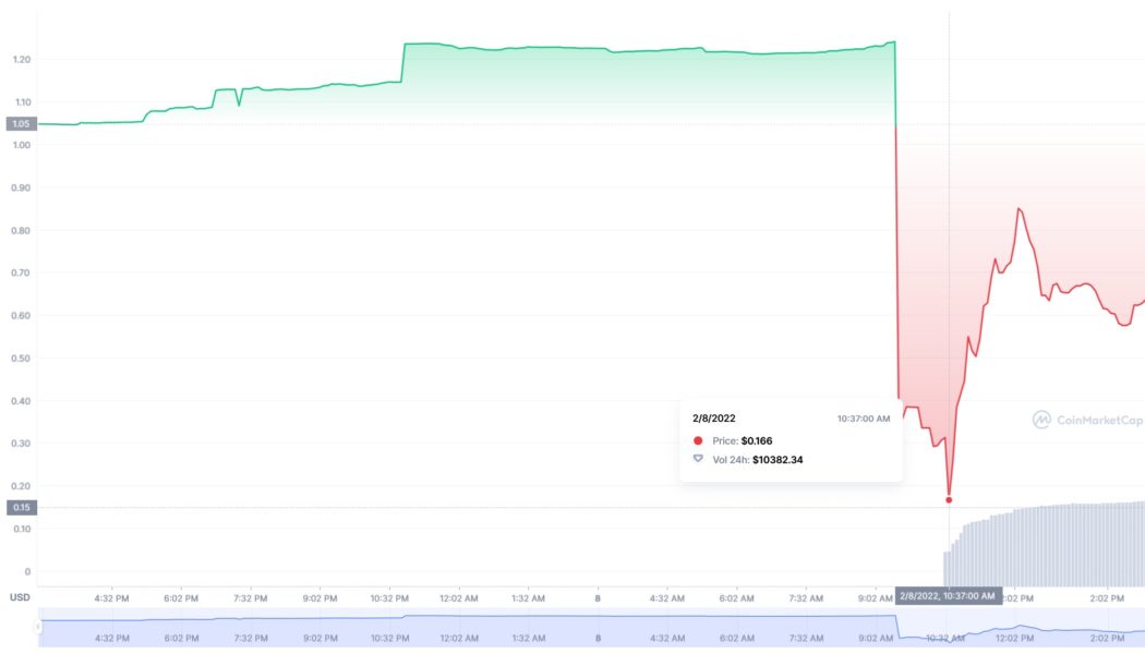 Superfluid’s vesting contract for QI hacked, funds on QiDao contracts unaffected