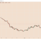 Terra’s Mirror Protocol shows first signs of bottoming after price gains 30% in 48 hours