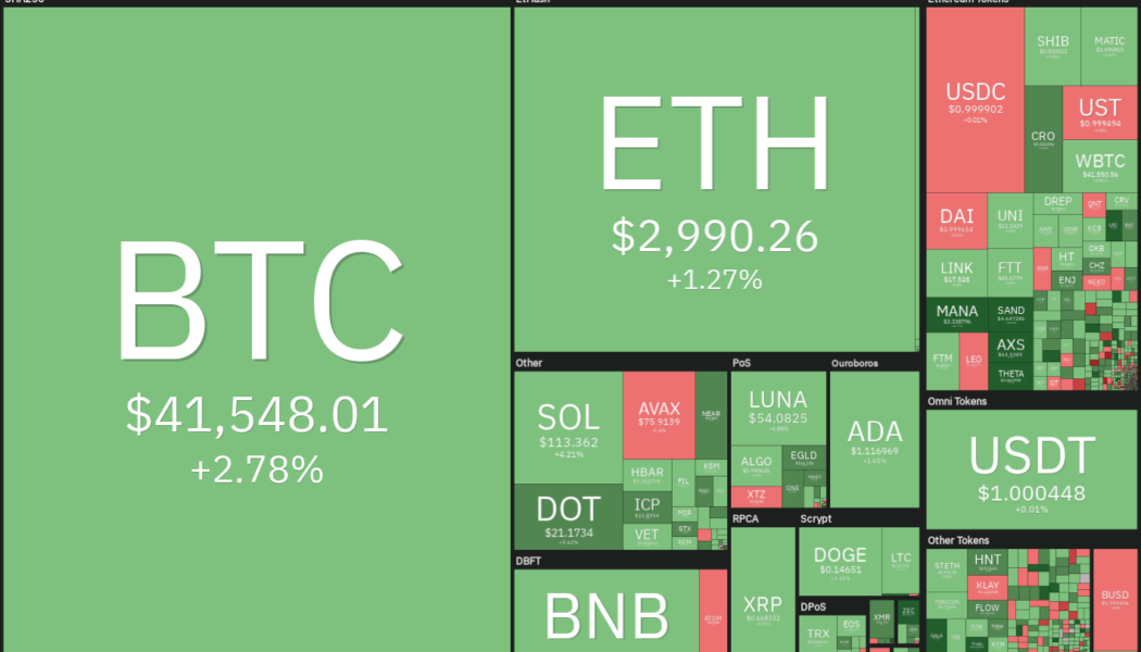 Top 5 cryptocurrencies to watch this week: BTC, ETH, NEAR, MANA, LEO