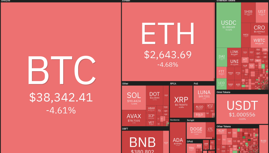 Top 5 cryptocurrencies to watch this week: BTC, LEO, MANA, KLAY, XTZ