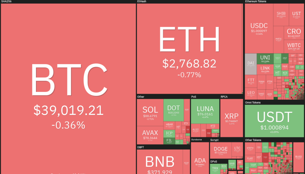 Top 5 cryptocurrencies to watch this week: BTC, LUNA, AVAX, ATOM, FTM