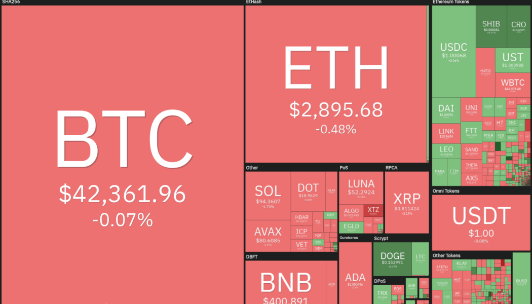 Top 5 cryptocurrencies to watch this week: BTC, XRP, CRO, FTT, THETA