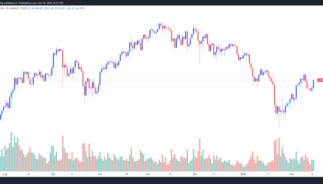 Traders say $4,000 Ethereum back on the cards ‘if’ this bullish chart pattern plays out