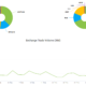 Ukraine Bitcoin exchange volume spikes 200% as Russia war sparks currency concerns