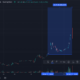 USDT records new all-time high against Russian ruble as inflation hits