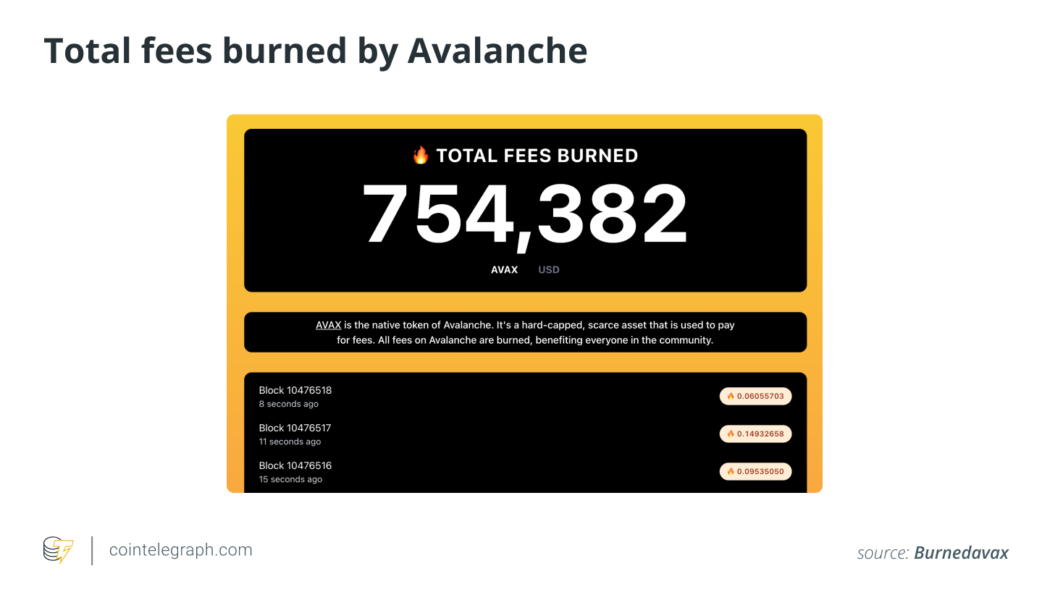 What is Avalanche Network (AVAX) and how does it work?