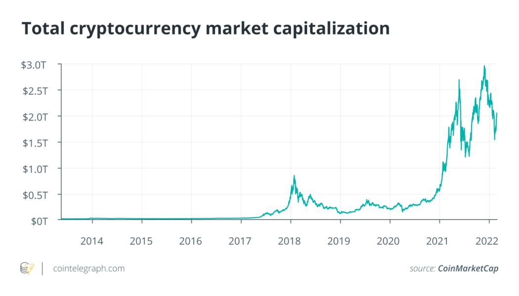 What’s shaping the future of the institutional crypto market?