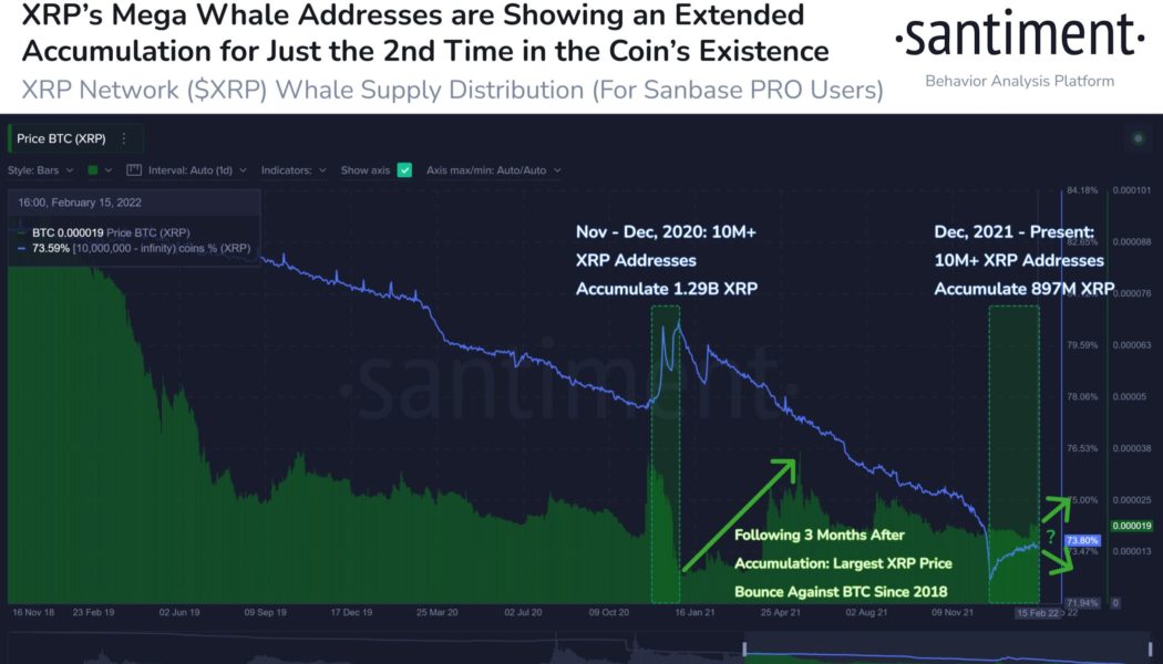 XRP ‘mega whales’ scoop up over $700M in second-biggest accumulation spree in history