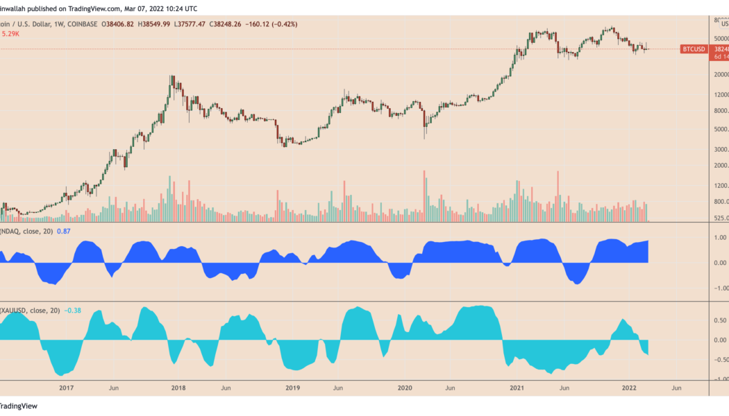 3 reasons why Bitcoin can rally back to $60K despite erasing last week’s gains