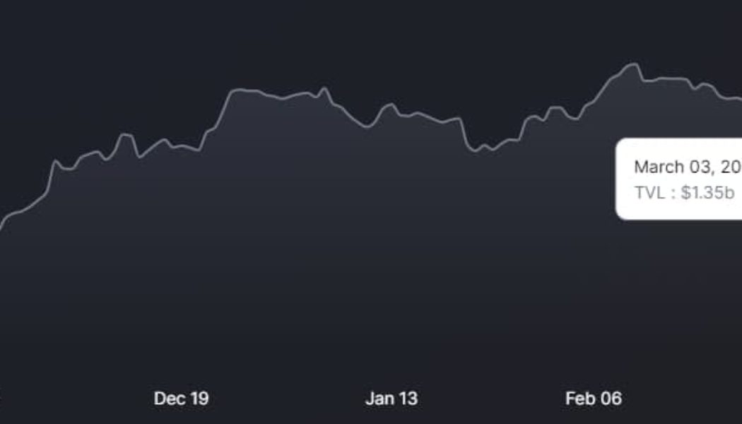 Altcoin Roundup: JunoSwap, Solidly and VVS Finance give DeFi a much-needed refresh