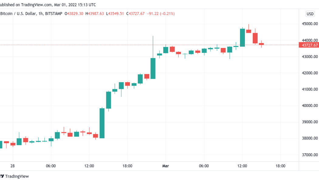 Bitcoin analysts eye crucial levels to hold after BTC price almost hits $45K, Ethereum $3K