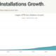 Bitcoin ATM installations slow down in early 2022, making a first in history