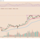 Bitcoin could crush Russian ruble by rising another 140%, classic technical setup suggests