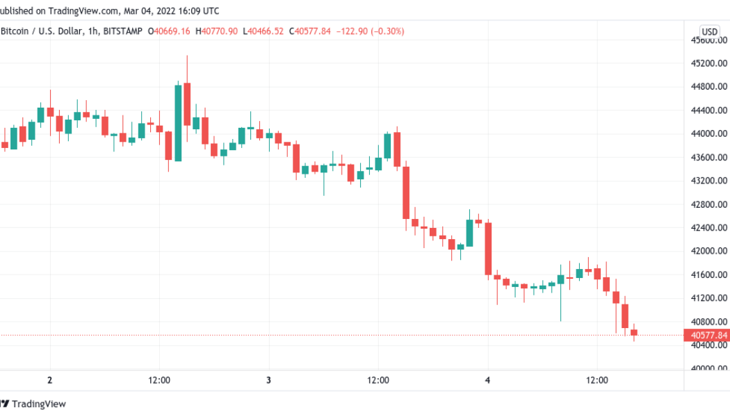 Bitcoin declines with US stocks as nuclear threat ripples through markets