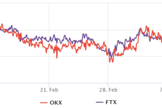 Bitcoin derivatives metrics reflect traders’ neutral sentiment, but anything can happen