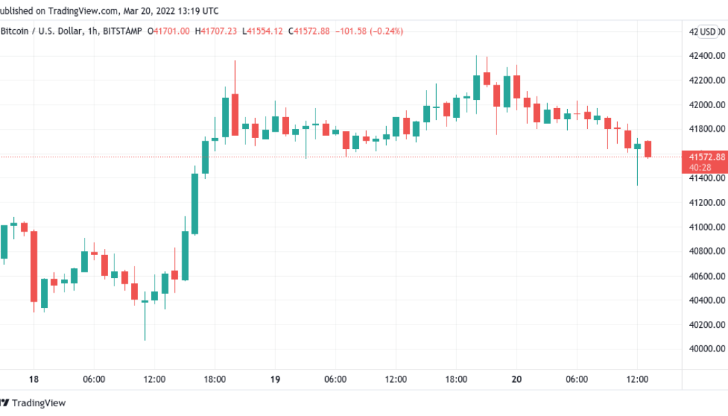 Bitcoin eyes highest weekly close since early February as BTC price hovers under $42K