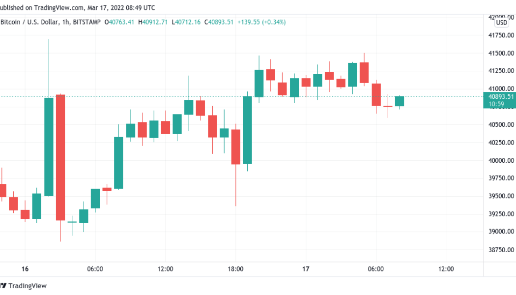 Bitcoin maintains $40K support as Fed confirms rate hike in 4 years