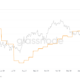 Bitcoin mining difficulty drops for the first time this year