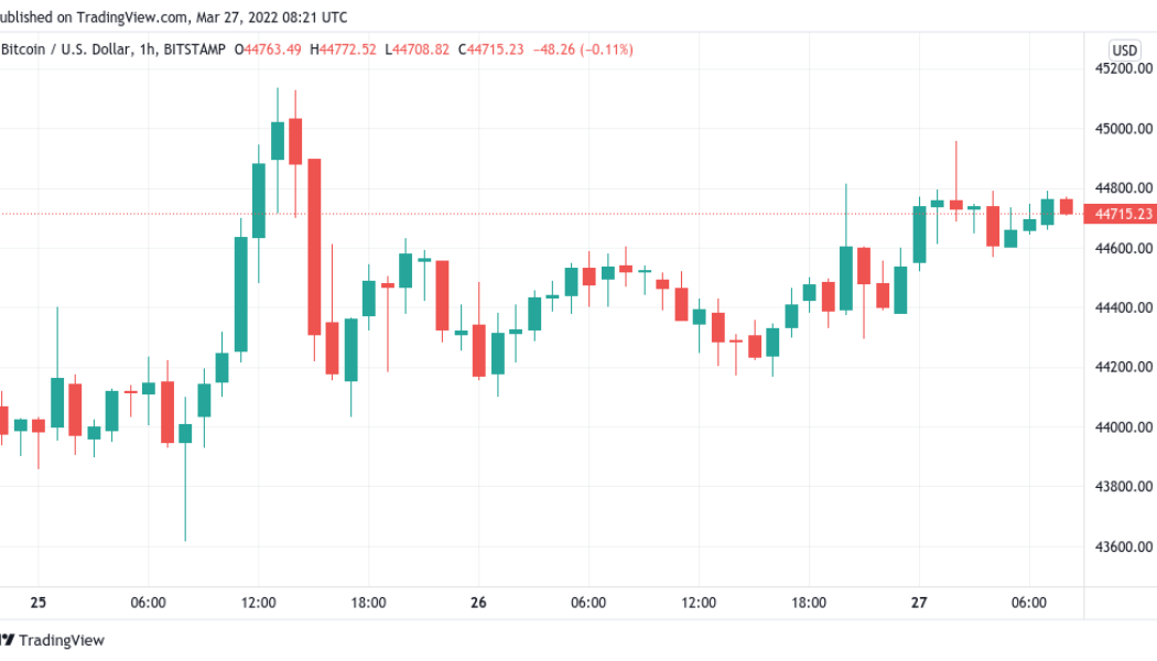 Bitcoin on track to see its highest weekly close of 2022