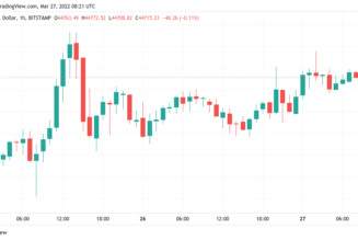 Bitcoin on track to see its highest weekly close of 2022