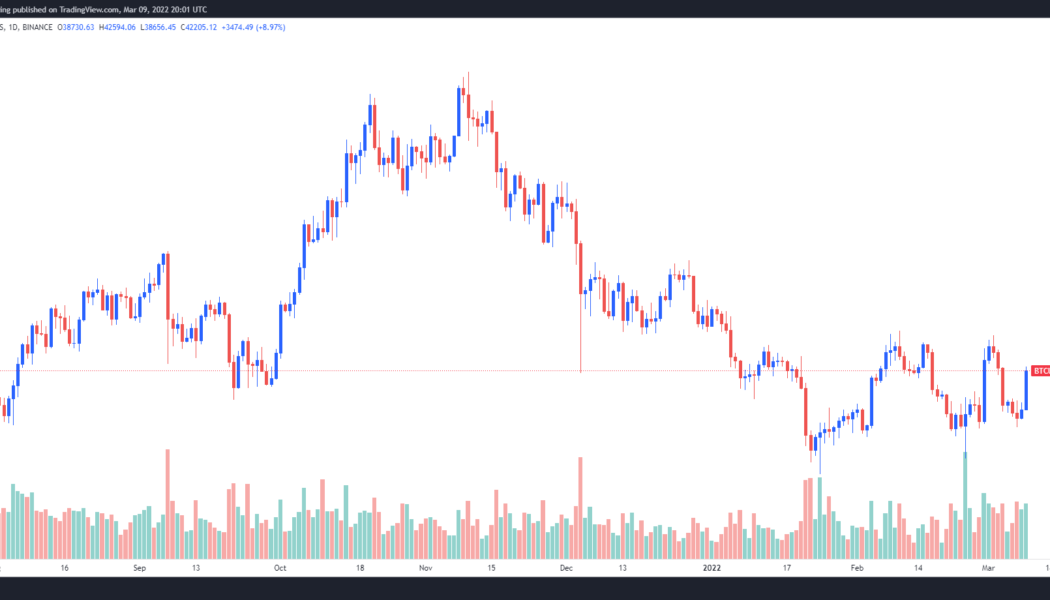 Bitcoin rallied, but analysts say it’s ‘more of the same’ until $46K becomes support