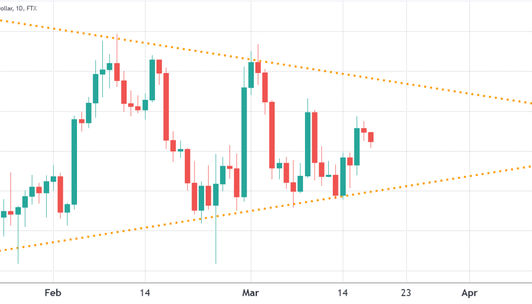 Bitcoin rally hopes diminish as pro traders flip bearish, retail interest at 12-month lows