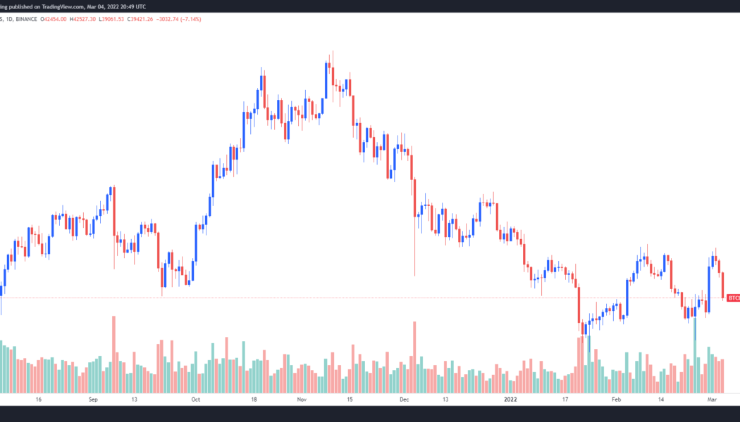 Bitcoin slides under $39K, leading some traders to forecast a weekend ‘oversold bounce’