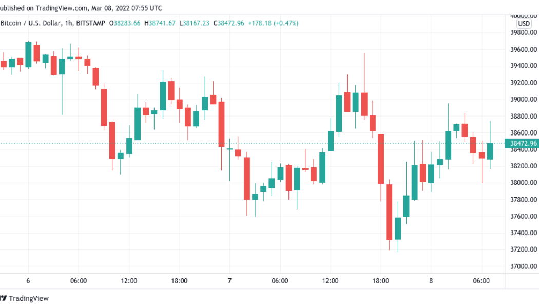 Bitcoin stuck under $40K, but BTC price hits another all-time high vs. Russian ruble