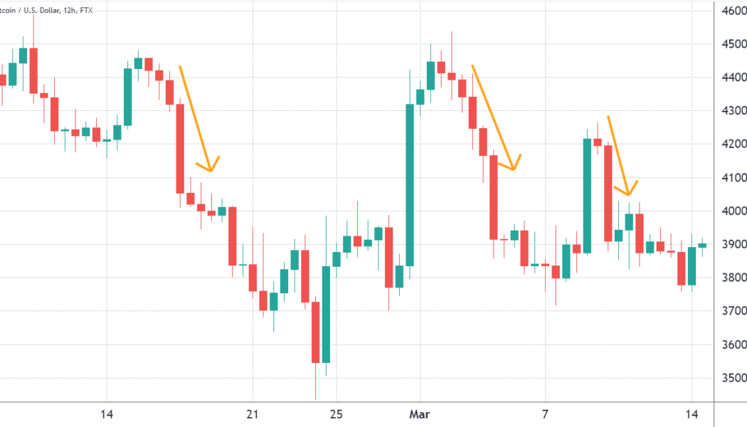 Bitcoin’s got 3 strikes, but investors remain calm despite price drop