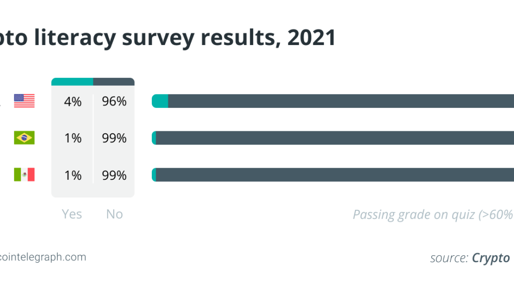 Crypto education can bring financial empowerment to Latin Americans
