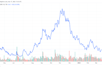 Crypto miner Hut 8 posts record revenue as BTC holdings surge 100%